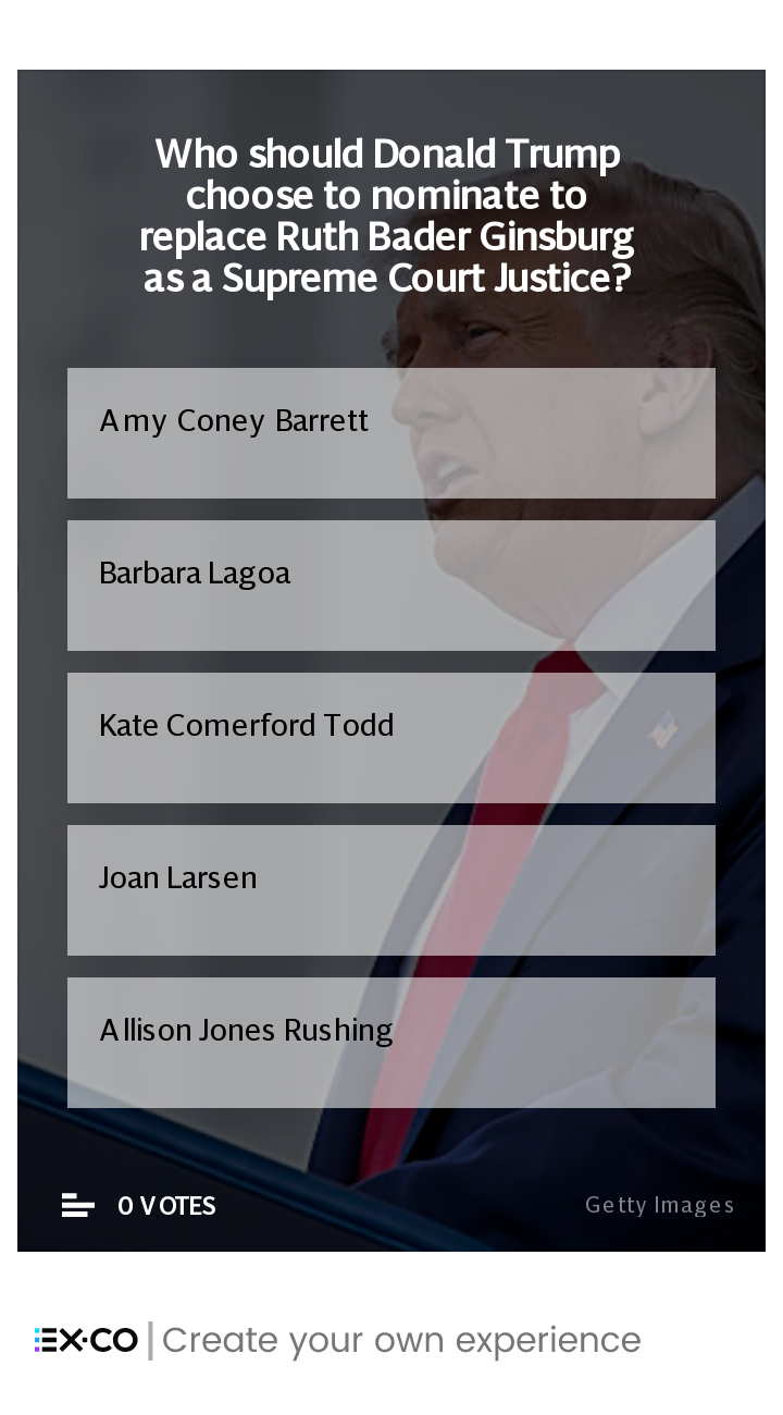 Supreme Court Justice Trump nominee poll