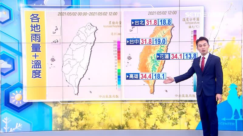 今日全台晴朗，各地區都出現30度以上高溫。