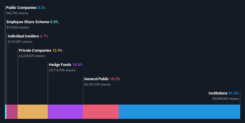 ownership-breakdown