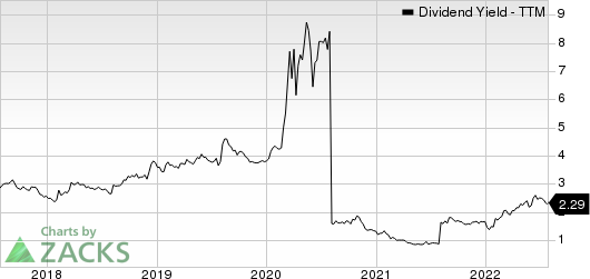 Wells Fargo & Company Dividend Yield (TTM)