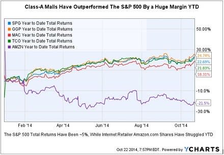 spg_q3_earnings_comparison_chart.jpg