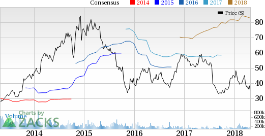 High fuel costs mar Spirit Airlines' (SAVE) first-quarter 2018 results. The decrease in unit revenues is concerning as well.