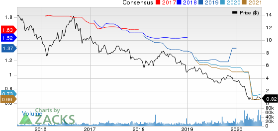 Washington Prime Group Inc. Price and Consensus