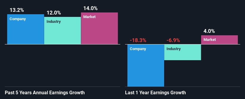 past-earnings-growth