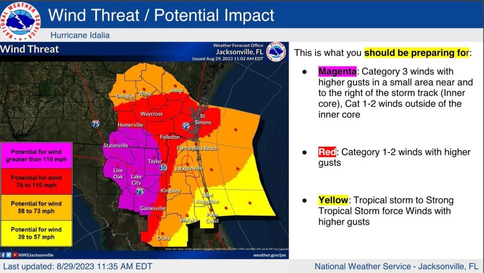 A chart of potential wind impacts for cities in and around Alachua County on Tuesday, Aug. 29.