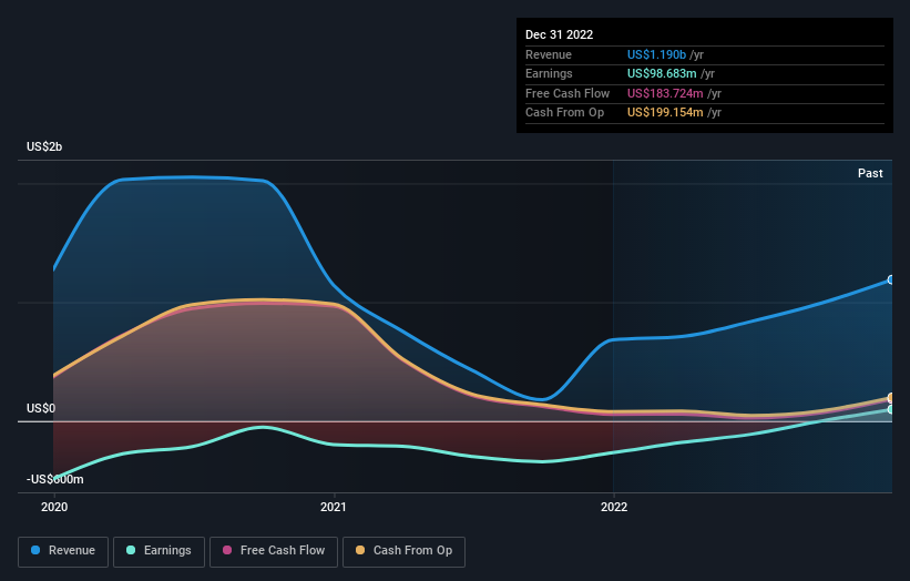 earnings-and-revenue-growth