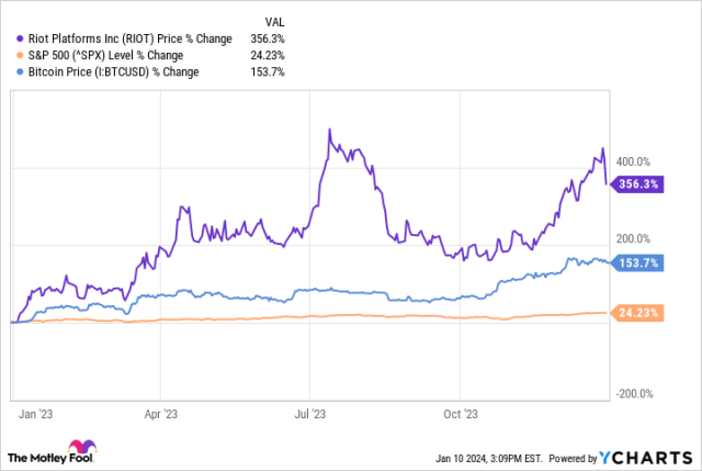 Recent riots hit Mr Price's shares despite its recorded 50% growth