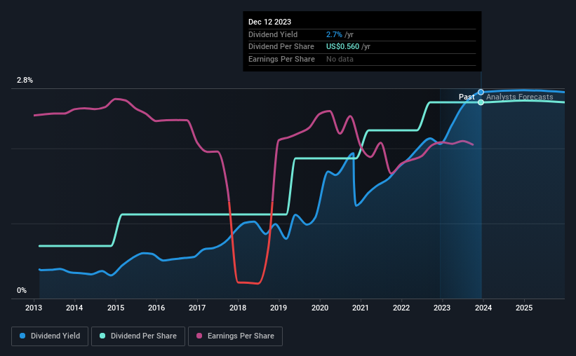 historic-dividend