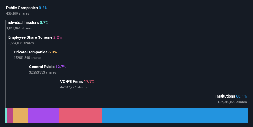 ownership-breakdown