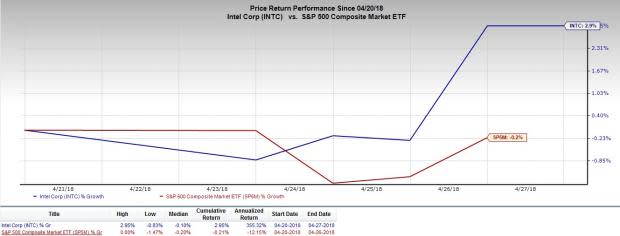 Here are some charts showing improving sentiments for semiconductor stocks.