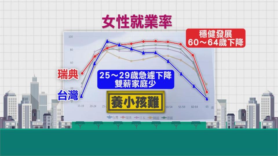 美國預測全球生育率　227國家台灣排名墊底