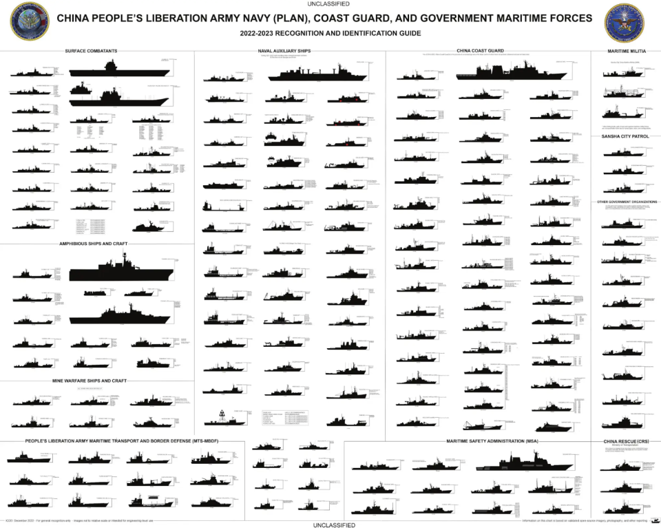 An unclassified graphic published in 2022 showing the full breadth of Chinese ‘naval’ forces beyond just the PLAN. <em>Office of Naval Intelligence</em>