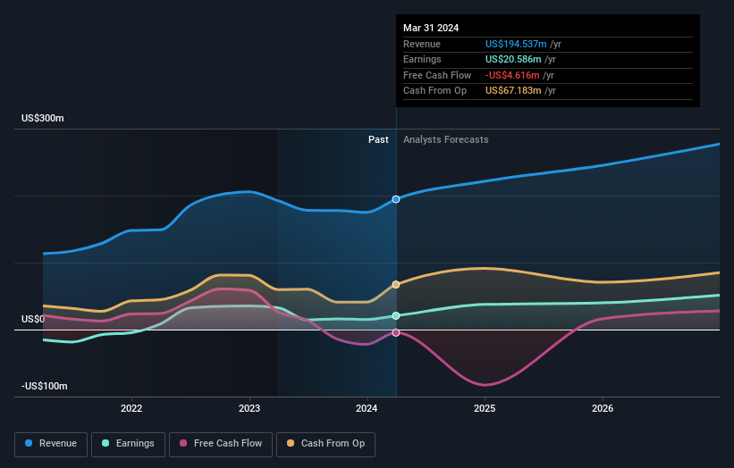 earnings-and-revenue-growth