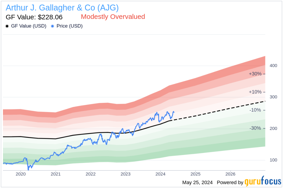 Insider Sell: Director David Johnson Sells Shares of Arthur J. Gallagher & Co (AJG)