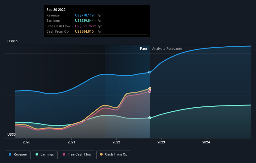 earnings-and-revenue-growth