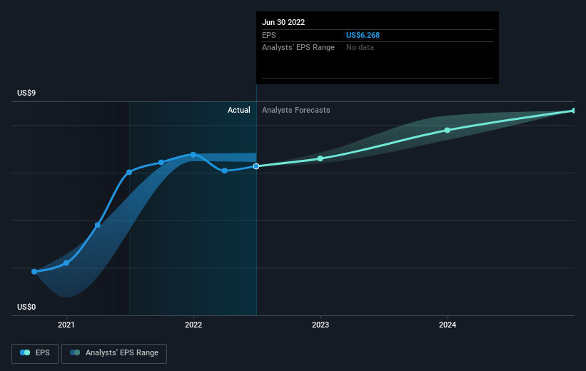 earnings-per-share-growth