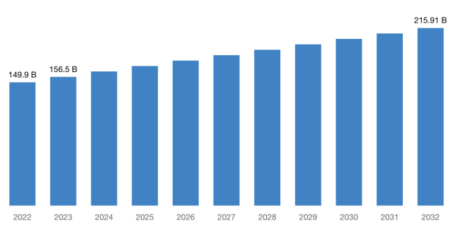 Global Breakfast Machine Market Size 2030 - Global Industry Sales, Revenue,  Price Trends and more