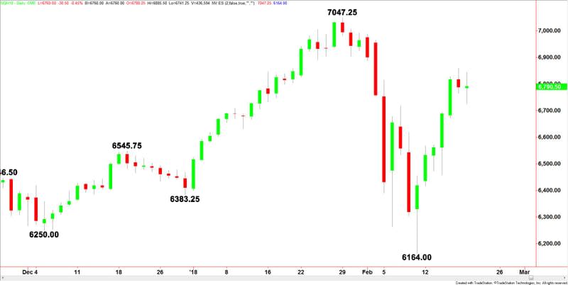 E-mini NASDAQ-100 Index