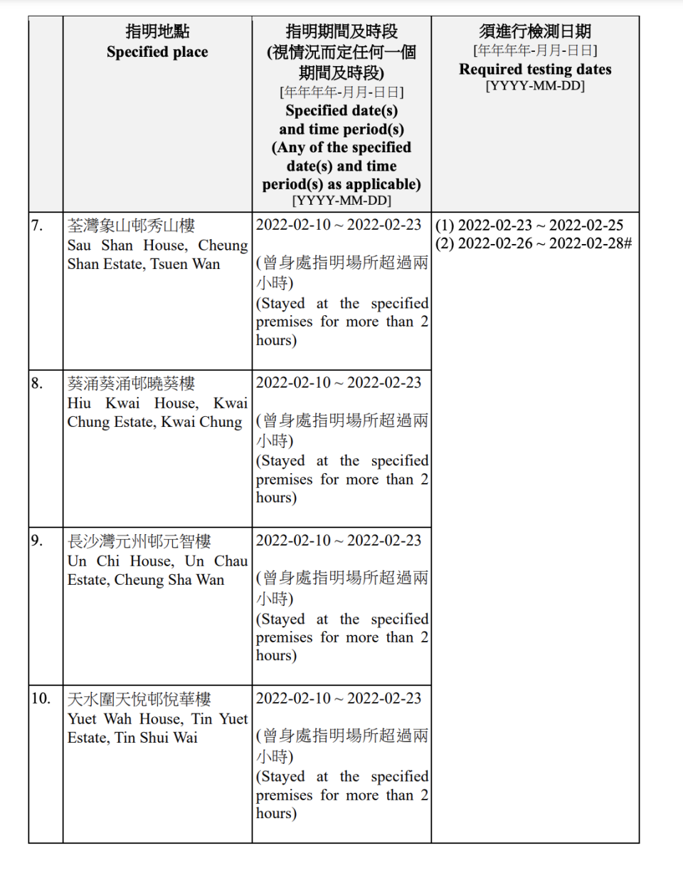 強制檢測名單