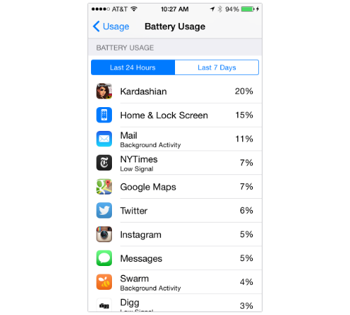 iPhone iOS 8 Battery Usage screen