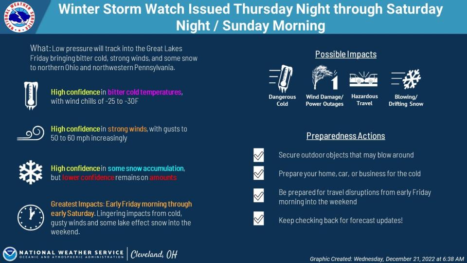 A graphic from the National Weather Service outlines the winter storm for northern Ohio and northwestern Pennsylvania for Thursday night through Sunday morning.