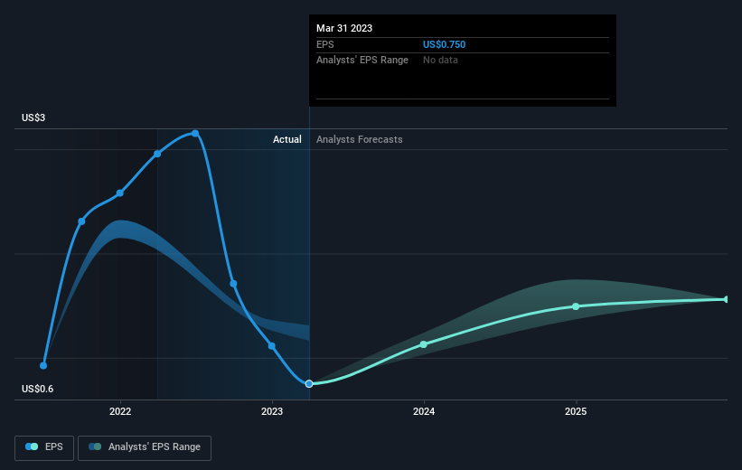 earnings-per-share-growth