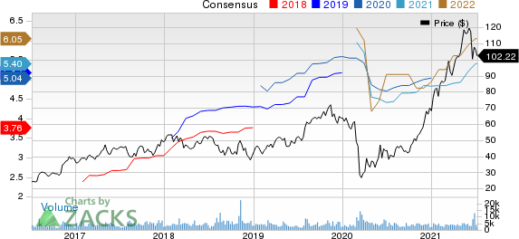 MasTec, Inc. Price and Consensus