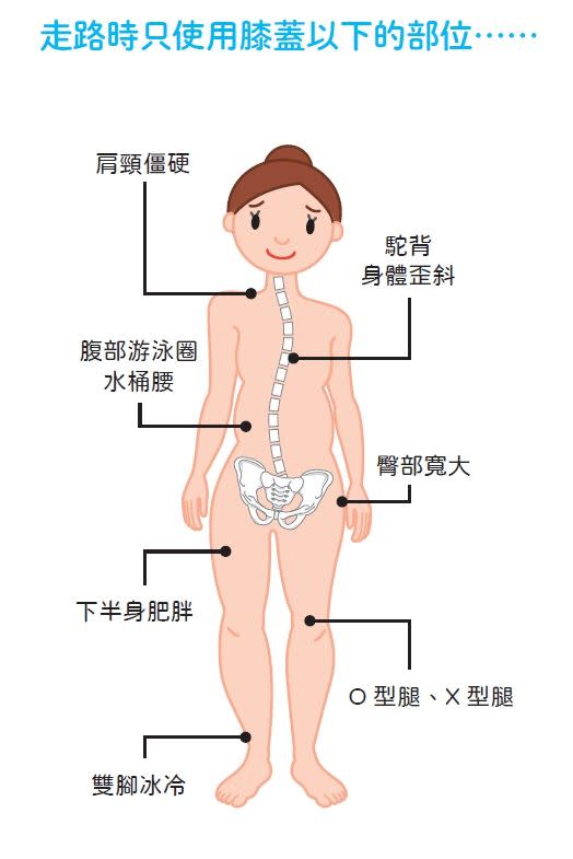 你的身體「歪斜」了嗎？小心6種NG走路姿勢害健康，專家教你檢視走對了沒