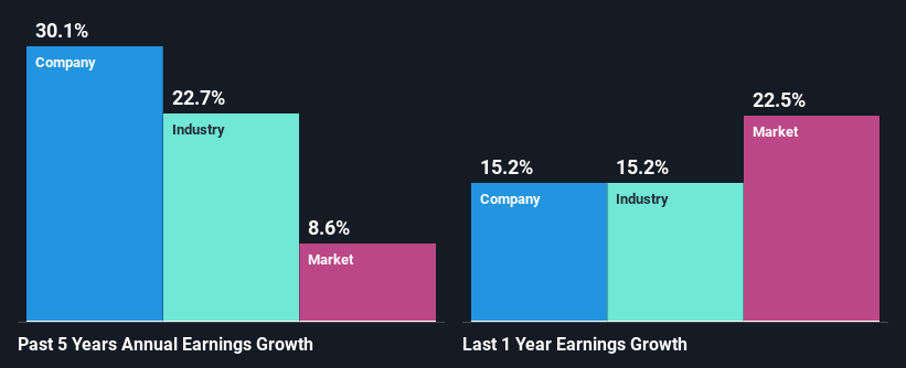 past-earnings-growth