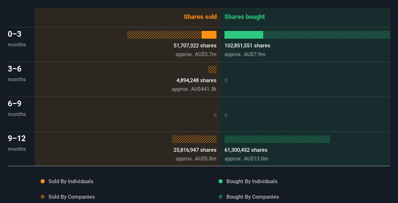 insider-trading-volume