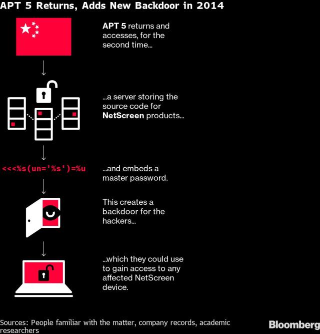 Group Behind Cisco Device Hijackings Changes Tactics to Evade