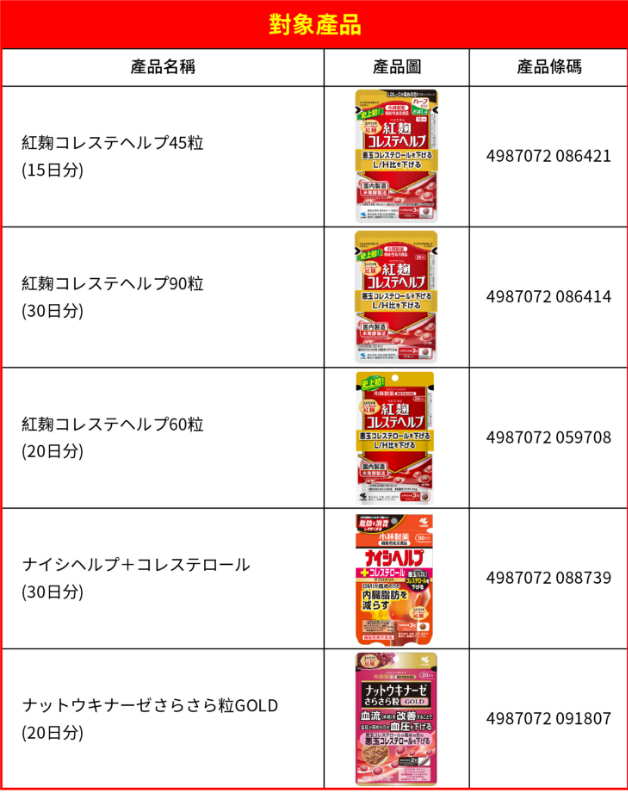 小林製藥宣布回收的5款紅麴產品。取自台灣小林官網