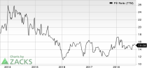 Top Ranked Value Stocks to Buy for September 18th