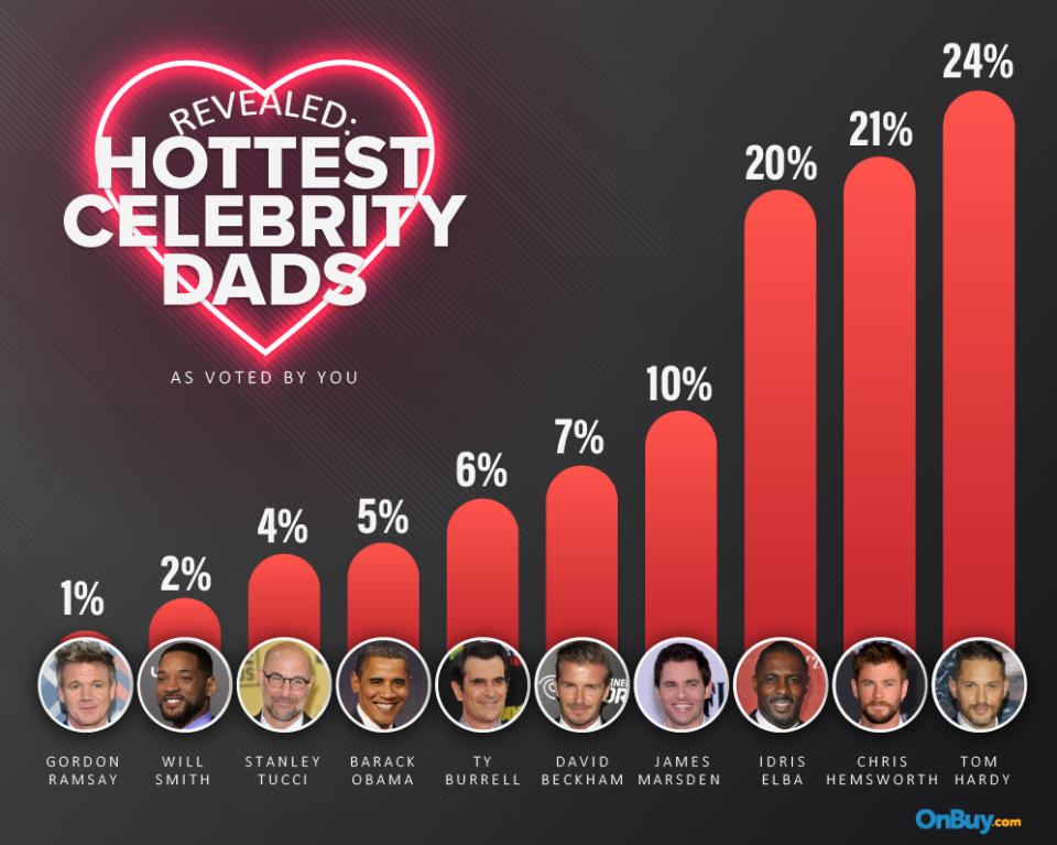 The full list of hot dads. (OnBuy.com)