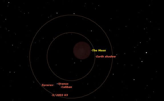 The total lunar eclipse of October 8 2014.