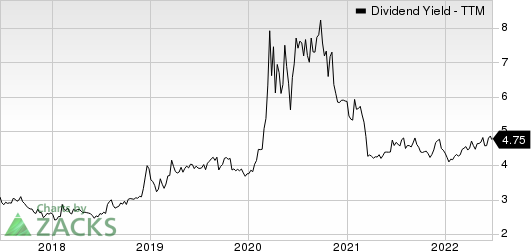 Heritage Commerce Corp Dividend Yield (TTM)