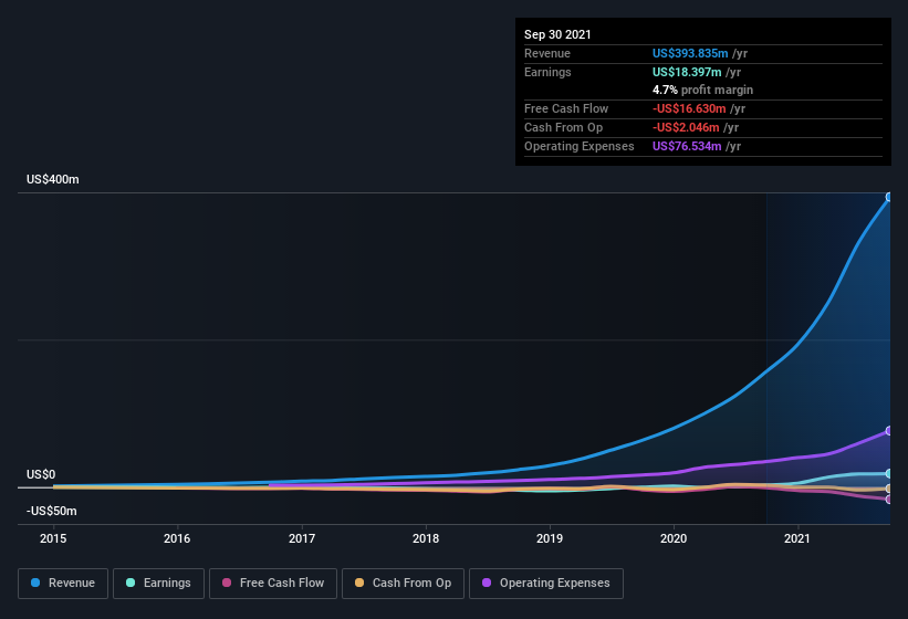 earnings-and-revenue-history