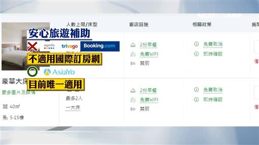 「安心旅遊補助」有所限制，多數知名訂房網不適用。（圖／翻攝自訂房網網頁）