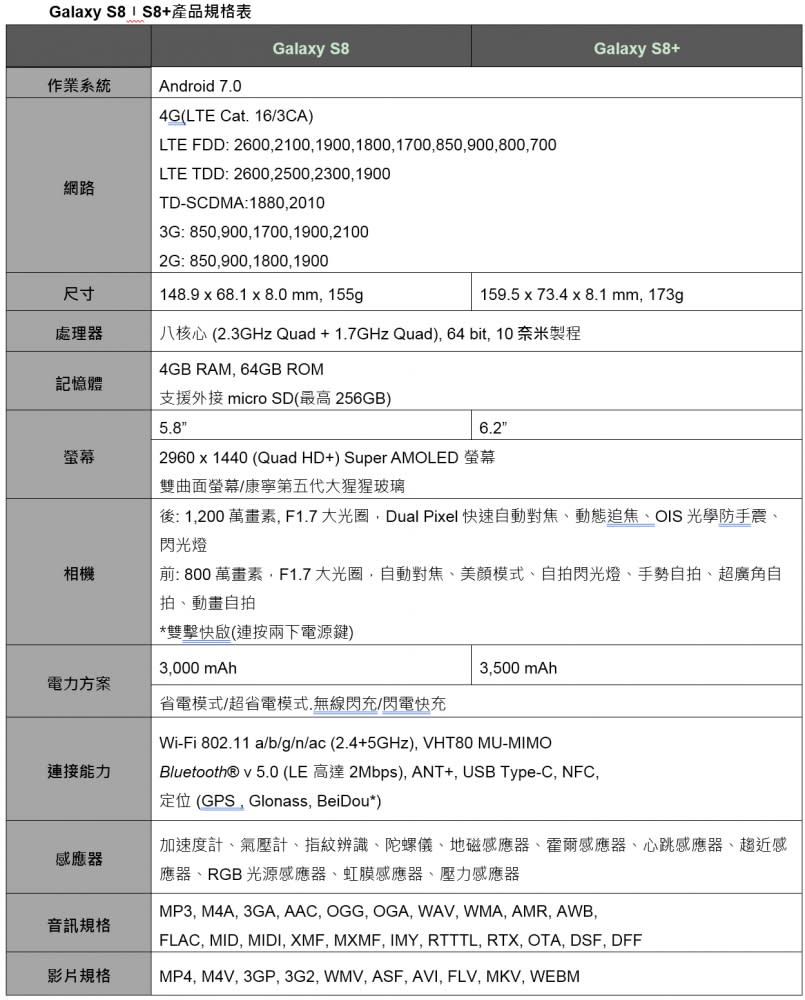 打破框限大「視」界！Galaxy S8/S8+在台上市