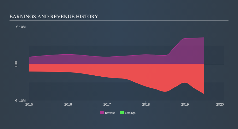 ENXTPA:ADVIC Income Statement, October 19th 2019