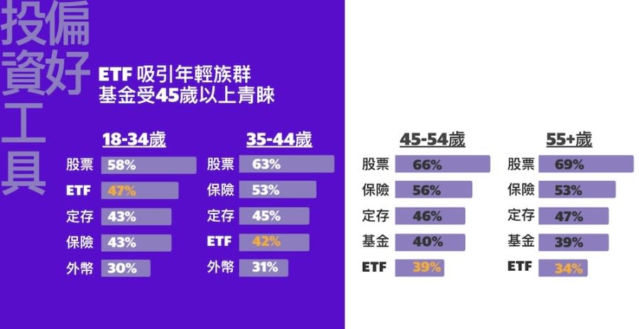 Yahoo奇摩股市投資理財行為調查出爐　近8成國人有興趣增加投資 271