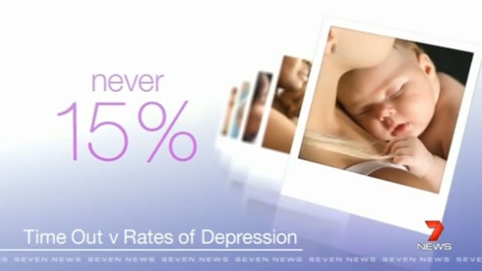 The research showed that 15 percent of mothers who never took time-out for themselves suffered from depression. Photo: 7 News