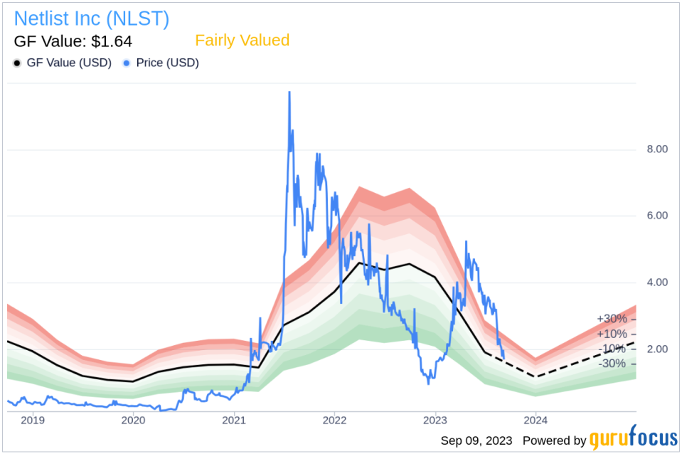 Vice President and CFO Gail Sasaki Sells 3,292 Shares of Netlist Inc