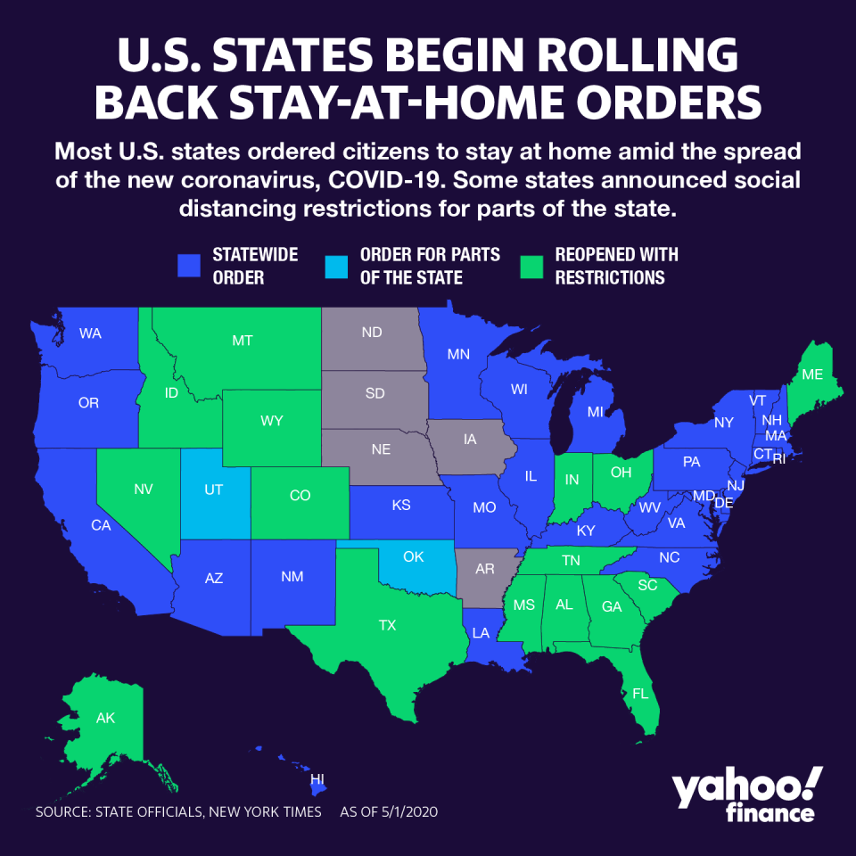 Some states are now reopening with restrictions in place. (Graphic: David Foster/Yahoo Finance)