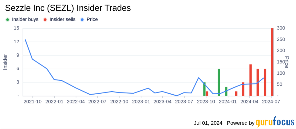 Insider Selling: Executive Director & President Paul Paradis Sells Shares of Sezzle Inc (SEZL)