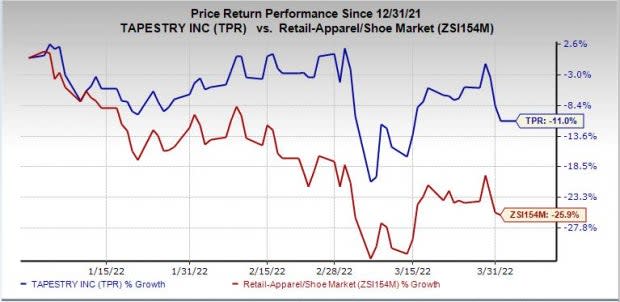 Tapestry Investor Relations Material - Quartr