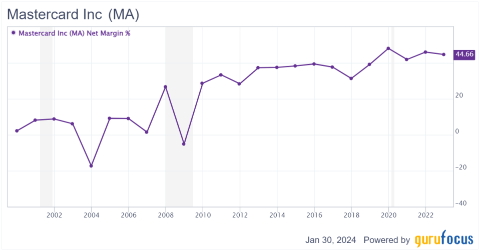 Is Mastercard's Premium Valuation Deserved?