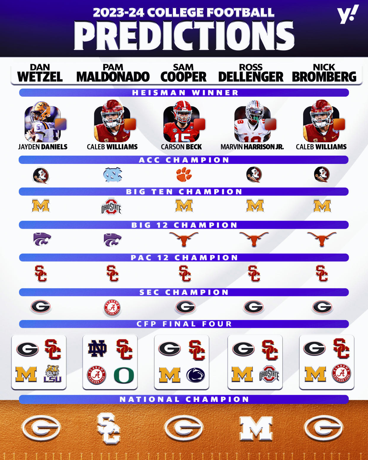 Our 2023 college football predictions.