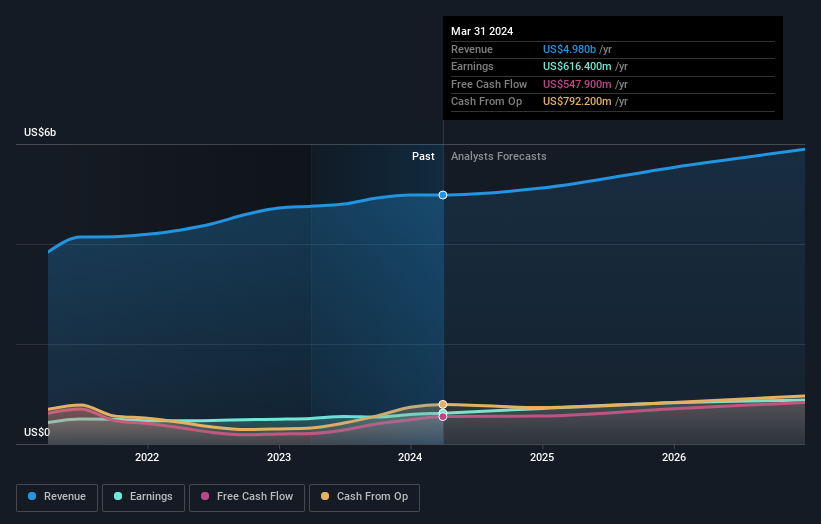 earnings-and-revenue-growth