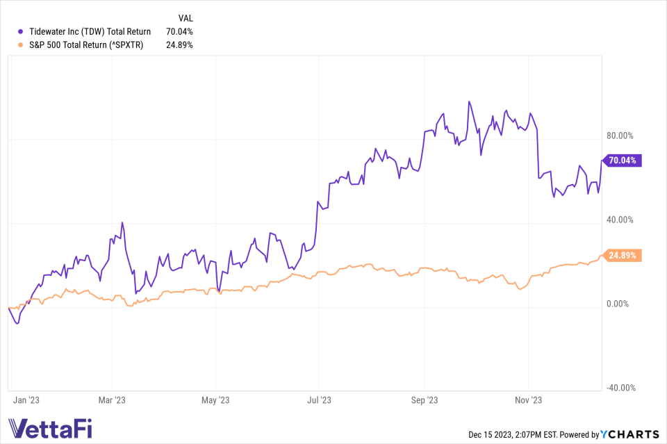 small cap stocks in TMSL